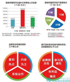 互聯網時代的節點營銷策略
